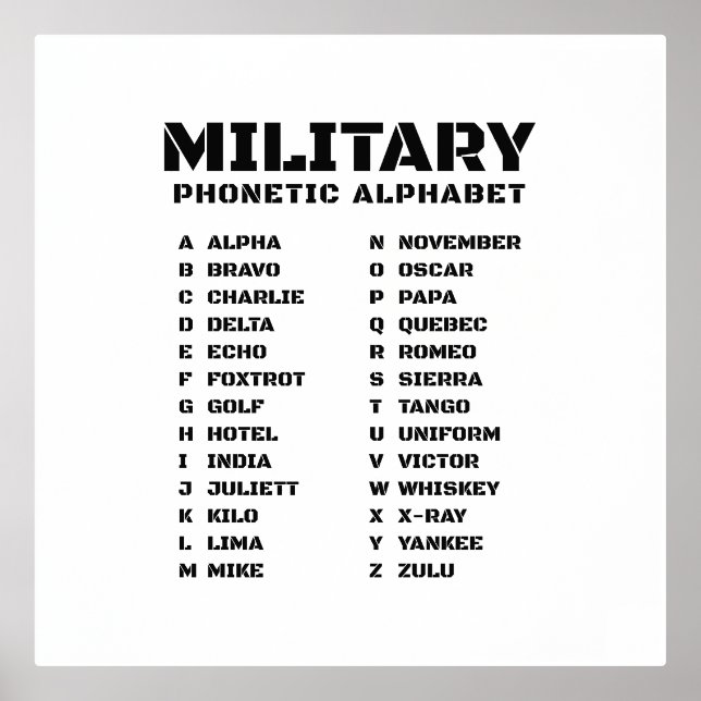 Phonetische Alphabet Militärische Übersicht Foliendrucke (Vorderseite)