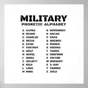 Phonetisches Alphabet Militärdiagramm Foliendrucke