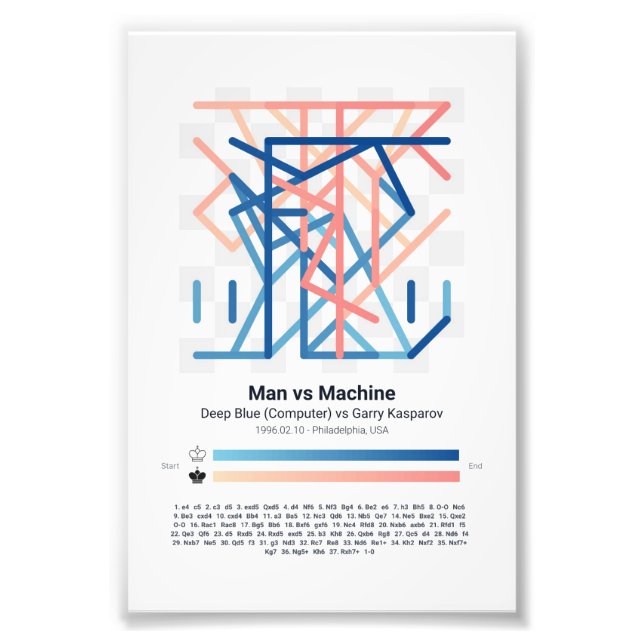 Photo Print Jeu d'échecs - Forever Chess Games (Devant)