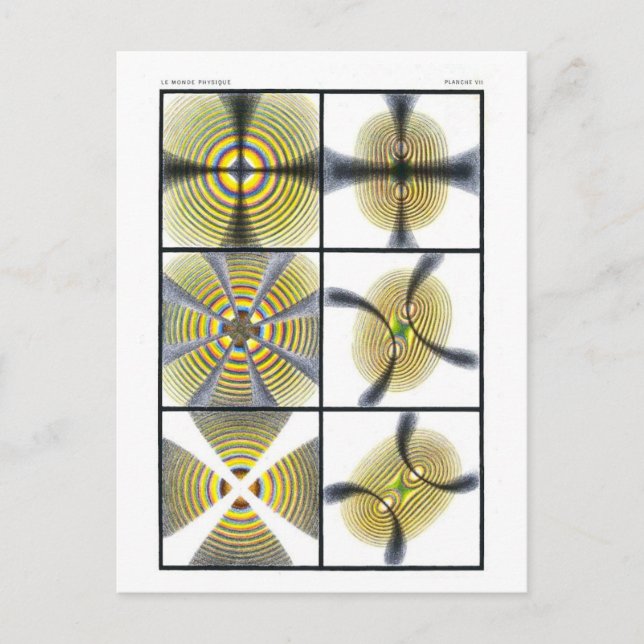 Physik Lehrbuch Illustration von farbigen Ringen Postkarte (Vorderseite)