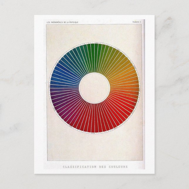 Physik Lehrbuch Illustration von Farbspektrum Postkarte (Vorderseite)