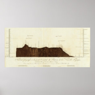 Physikalisches Bild der Steigung Poster