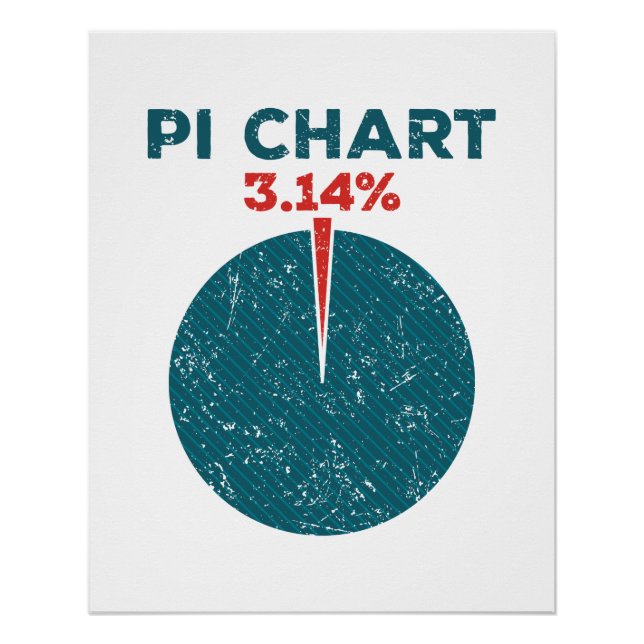 Pi Chart Funny Pi Day Mathematiklehrer (Vorderseite)
