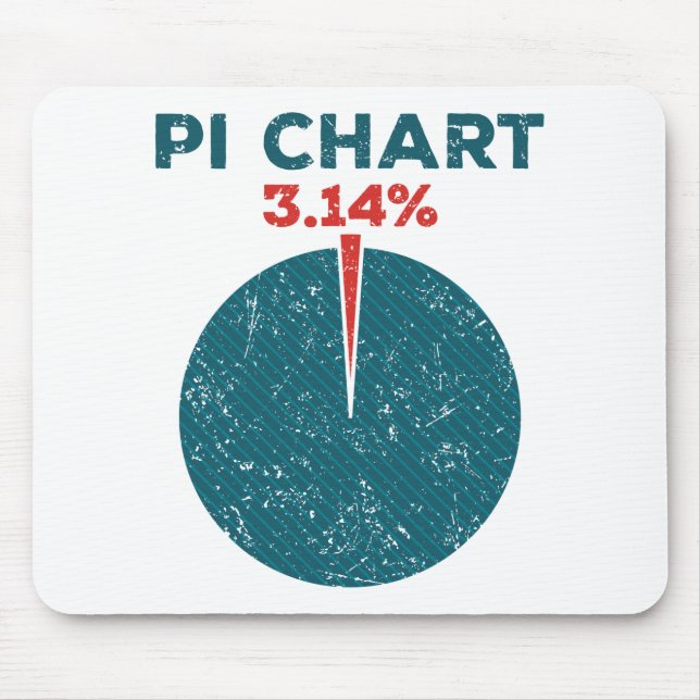 Pi Chart Funny Pi Day Mathematiklehrer Mousepad (Vorne)