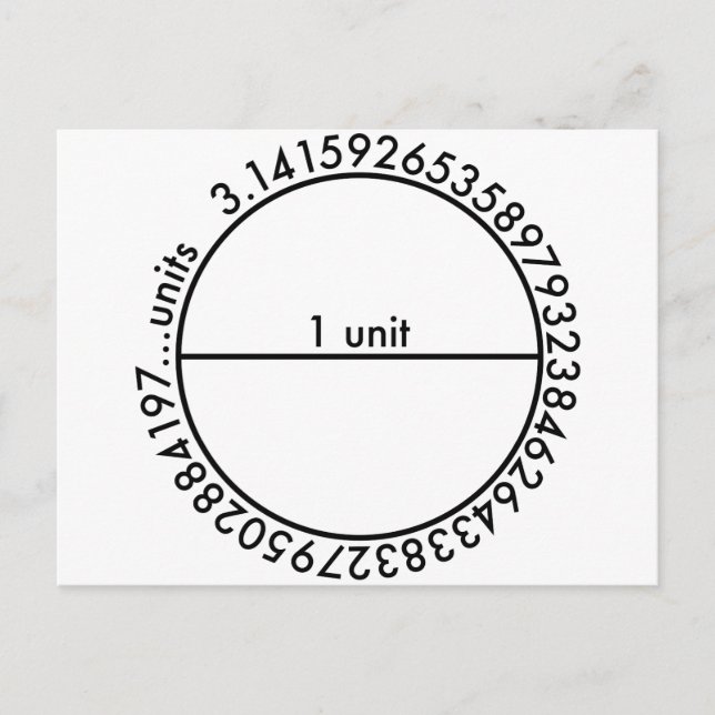 Pi Circle Postkarte (Vorderseite)
