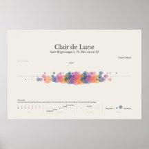 Piano Notes: Clair de Lune Poster