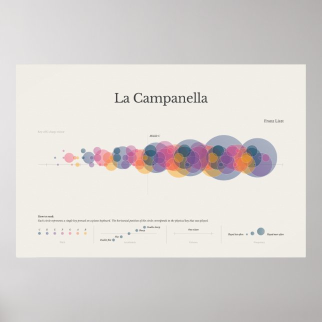 Piano Notes: La Campanella poster (Vorne)
