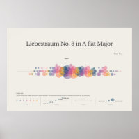 Piano Notes : Liebestraum No 3 Poster