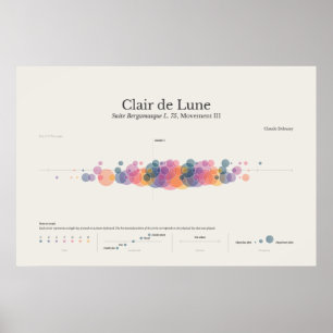 Piano Notes : Poster de Clair de Lune