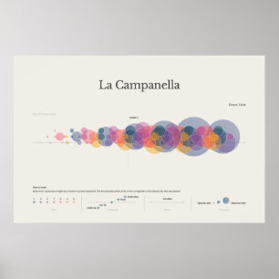 Piano Notes : Poster La Campanella