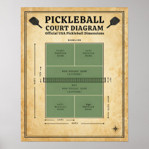 Pickleball-Court-Diagramm - Offizielle USA-Abmessu Poster
