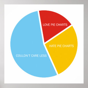 Pie Charts Roundel Poster