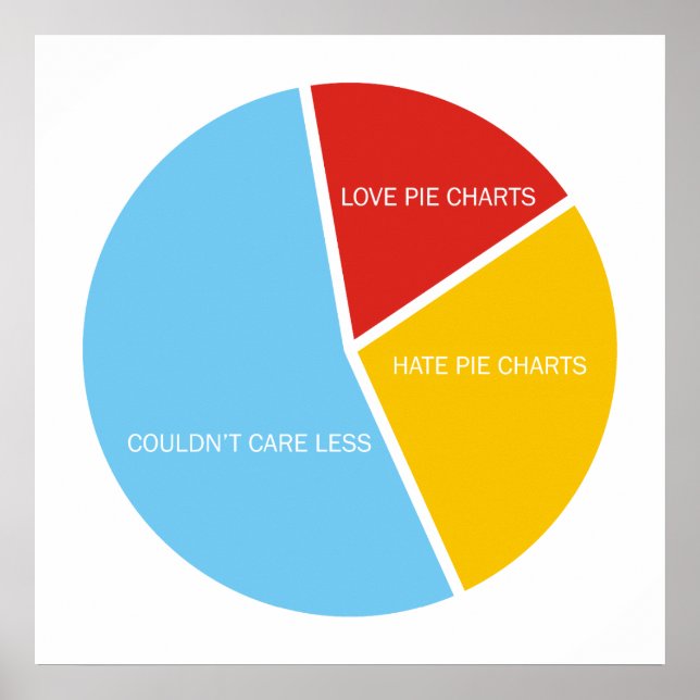 Pie Charts Roundel Poster (Vorne)