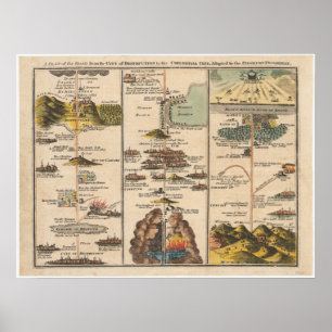 Pilgerreise Poster zum Pilgerfortschritt