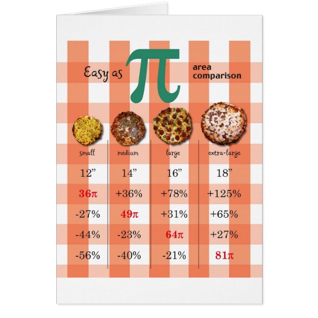 Pizza-PU-Vergleichs-Mathe-Diagramm 3,16 (Vorne)