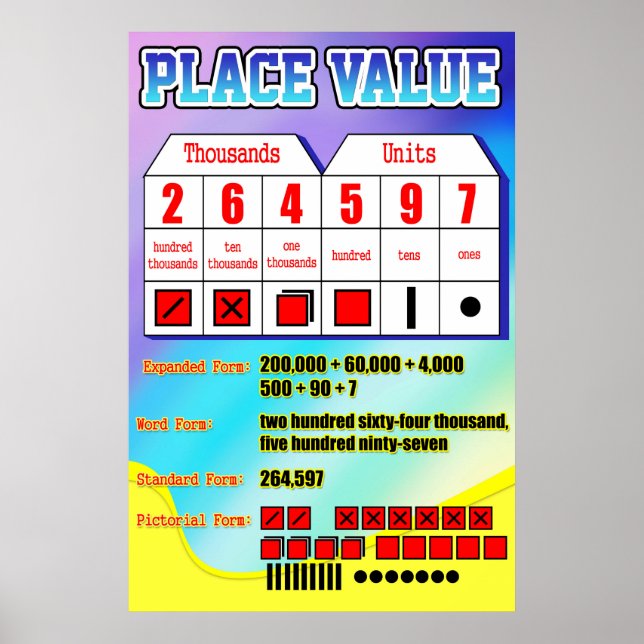 Place Value = Poster/Ankerdiagramm für Studierende Poster (Vorne)