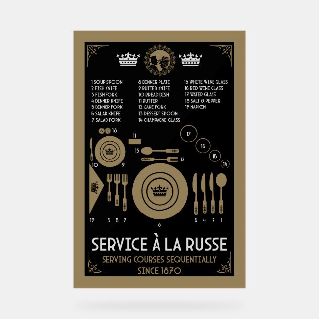 Placement de vaisselle de table formelle approprié (Recto)