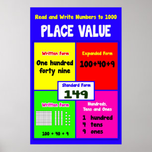 Placer la valeur Lire et Écrire à 1000 = Poster ma