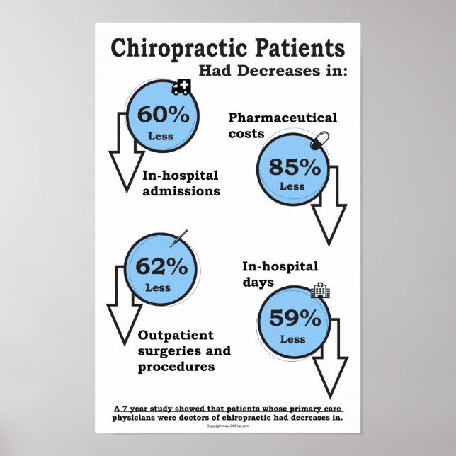Plakat für Chiropraktische Kostenvorteile (Vorne)
