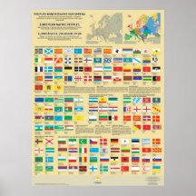 Plakate der Fahnen der Völker Europas
