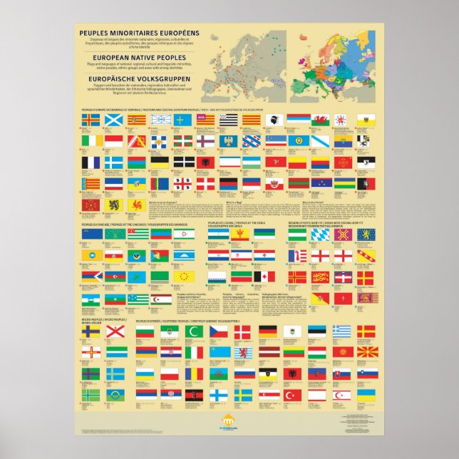 Plakate der Fahnen der Völker Europas (Vorne)