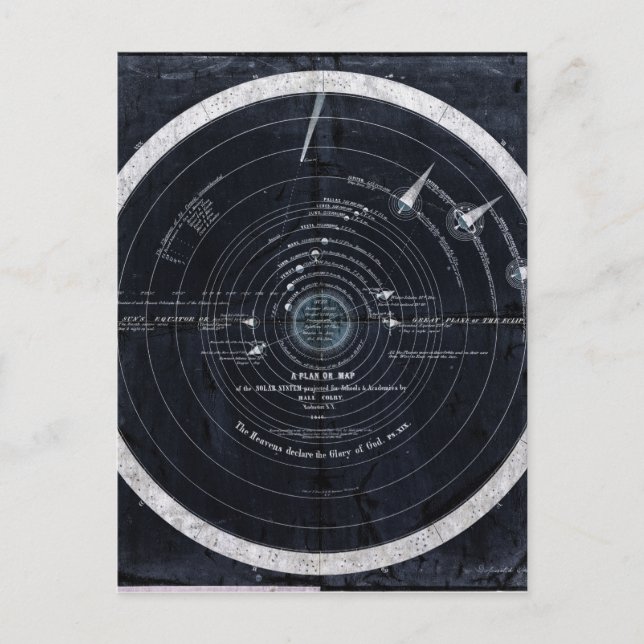 Plan oder Karte des Sonnensystems (Vorderseite)