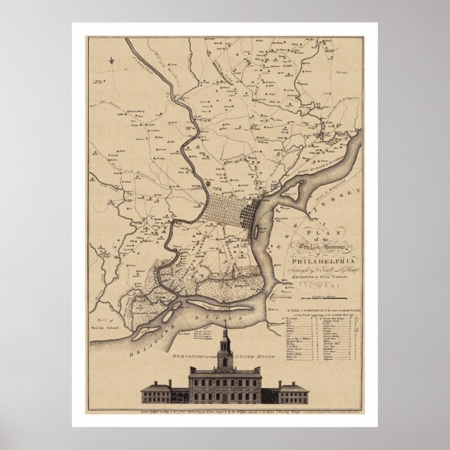 Plan Philadelphia - 1777 Poster (Vorne)