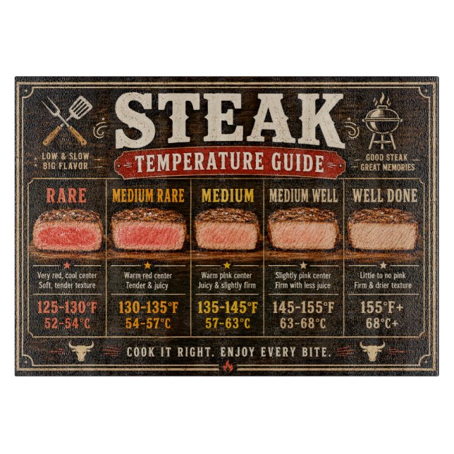 Planche À Découper Guide de température du steak (Devant)