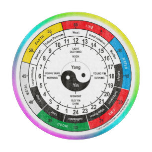 Planche À Découper L'Horloge classique de la médecine chinoise tradi