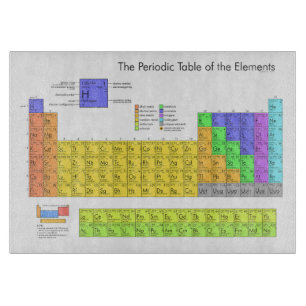 Planche À Découper Tableau scientifique périodique des éléments