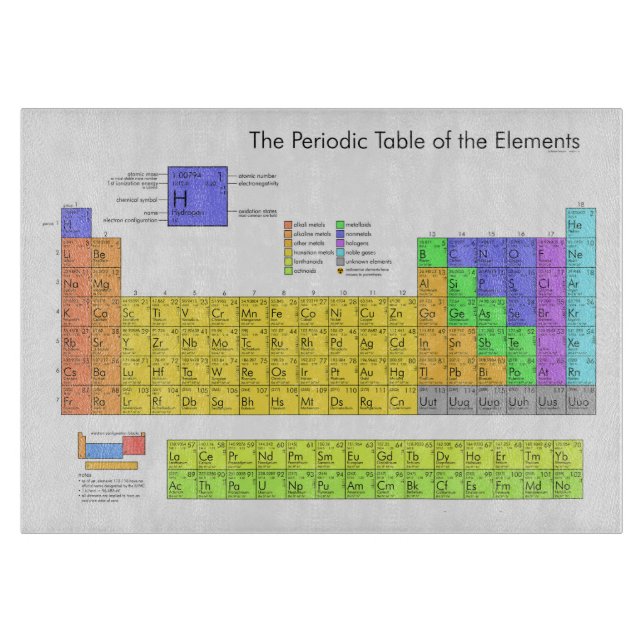 Planche À Découper Tableau scientifique périodique des éléments (Devant)