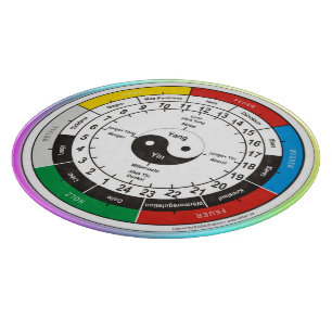 Planche À Découper TCM Organuhr / horloge d'organe