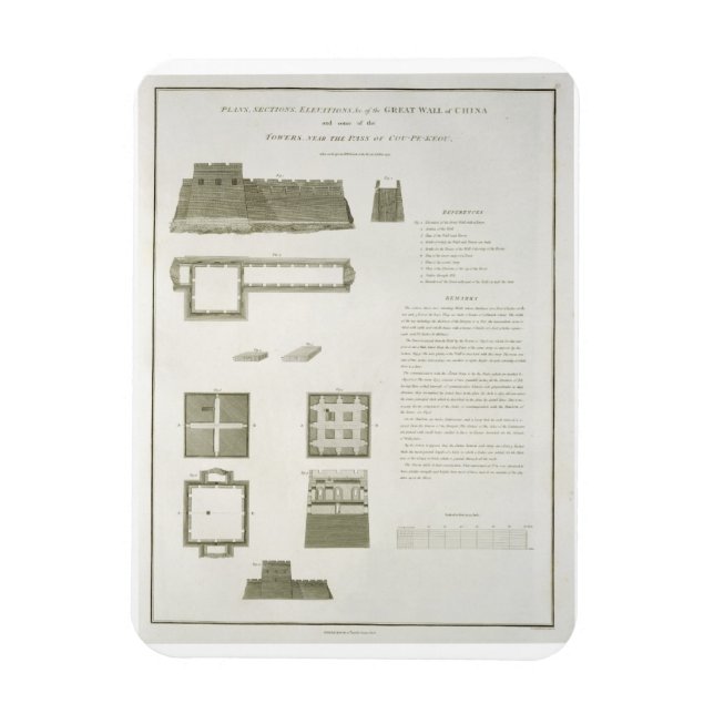 Pläne, Abschnitte und Erhöhungen der Großen Mauer Magnet (Vertikal)