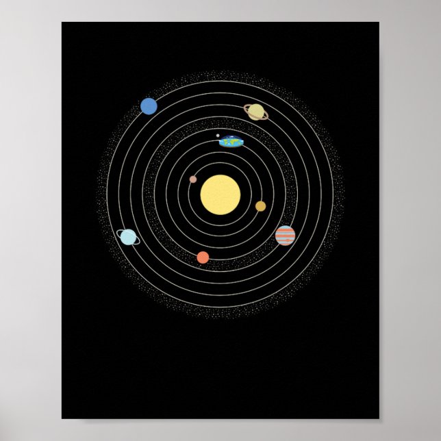 Planet der flachen Erde Poster (Vorne)