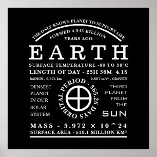 Planet Earth Detailed Astronomy Symbol Poster