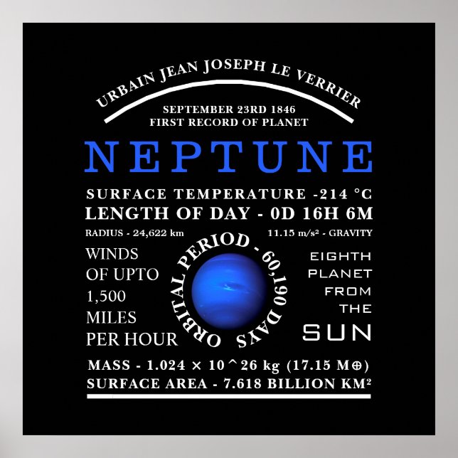Planet Neptune Detaillierte Astronomie Poster (Vorne)