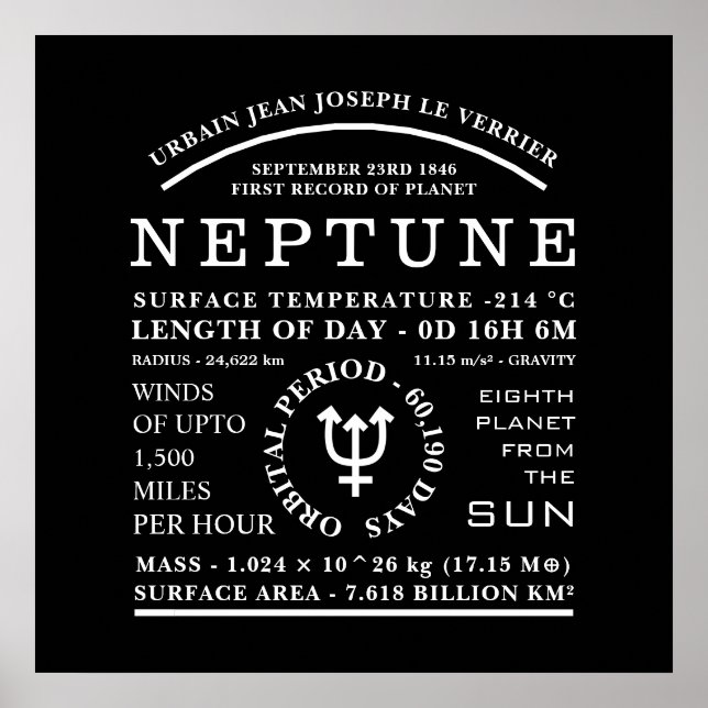 Planet Neptune Detaillierte Astronomiezeichen Poster (Vorne)