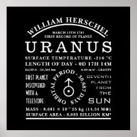 Planet Uranus detailliertes Astronomiesymbol