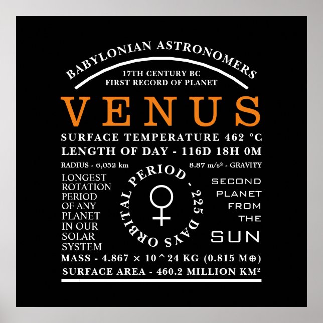 Planet Venus detailliertes Astronomiesymbol Poster (Vorne)