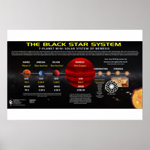 Planet X - Sonnensystem Poster