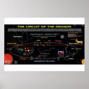 Planet X - Stromkreis des roten Drachen 1 Poster