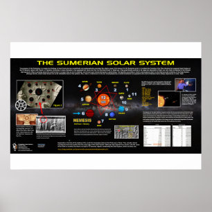 Planet X - Sumerisches Sonnensystem Poster