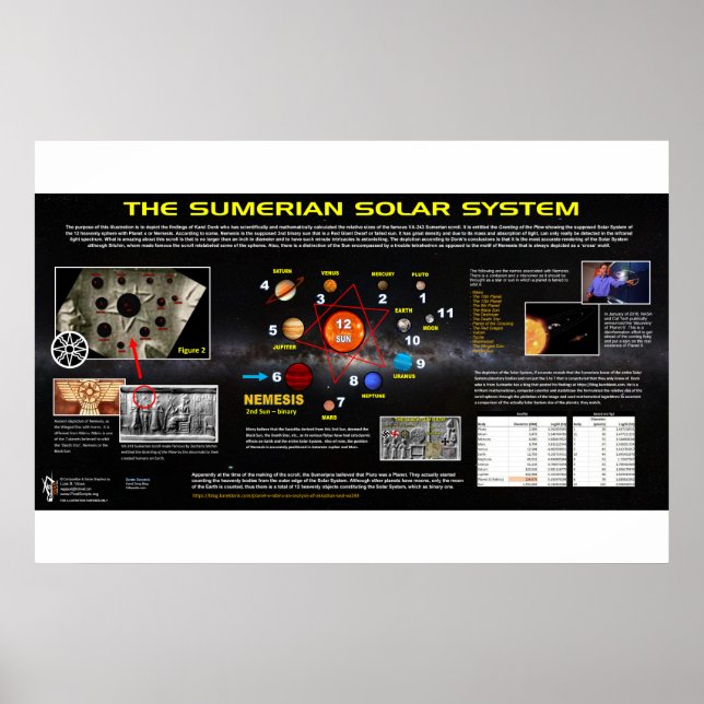 Planet X - Sumerisches Sonnensystem Poster (Vorne)