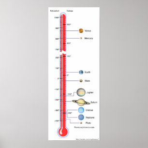Planetarifdiagramm Poster