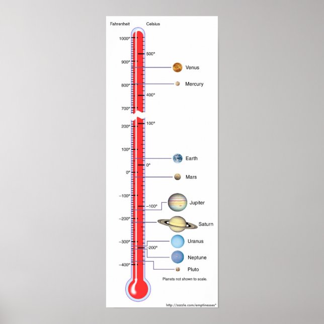 Planetarifdiagramm Poster (Vorne)