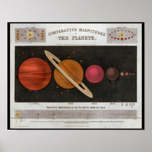 Planeten des Sonnensystems Druck Poster