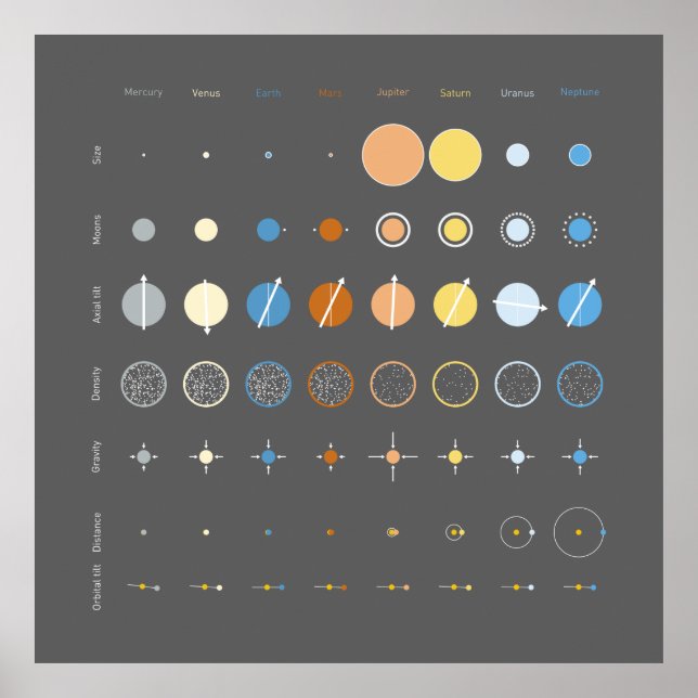 Planeten Poster (Vorne)