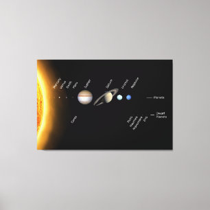 Planeten und die zwergartige Planeten Raum NASA Leinwanddruck