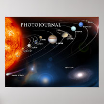 Planeten und Zwergplaneten im Weltraum