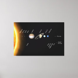 Planeten und Zwergplaneten Weltraum der NASA Leinwanddruck